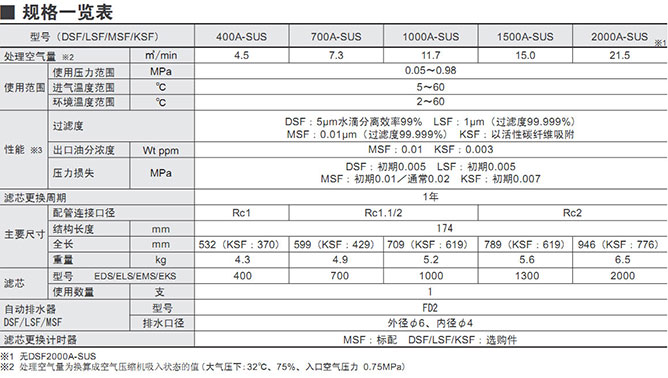 好利旺中型不銹鋼過(guò)濾器系列